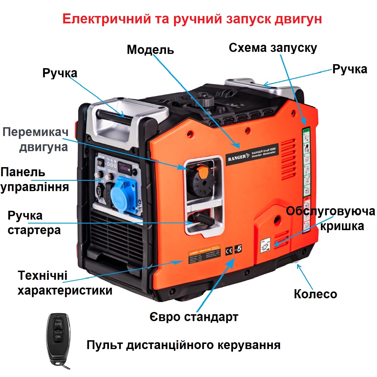 Зображення товару 5