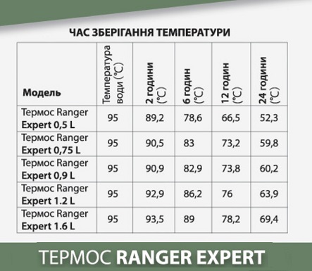 Зображення товару 6